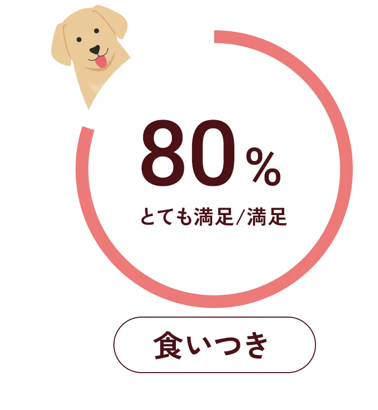 食いつき 92.5%