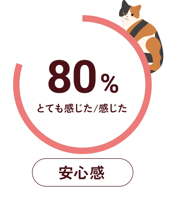 安心感 92.5%