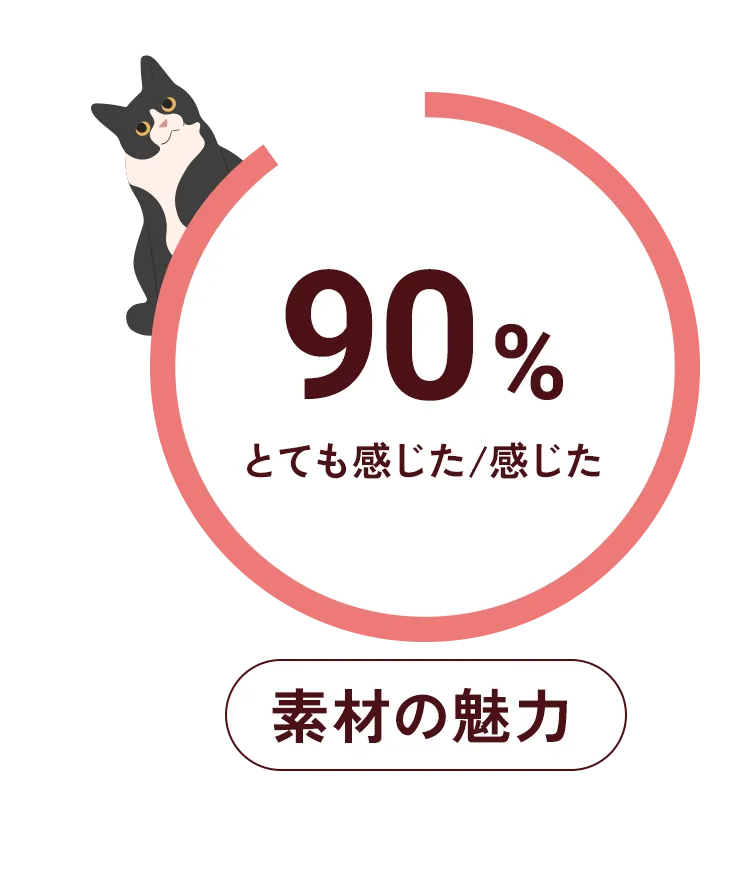 素材の魅力 92.5%