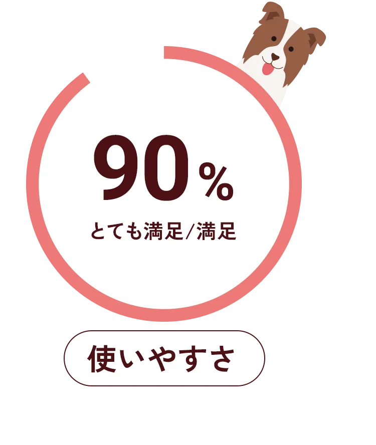 使いやすさ 92.5%
