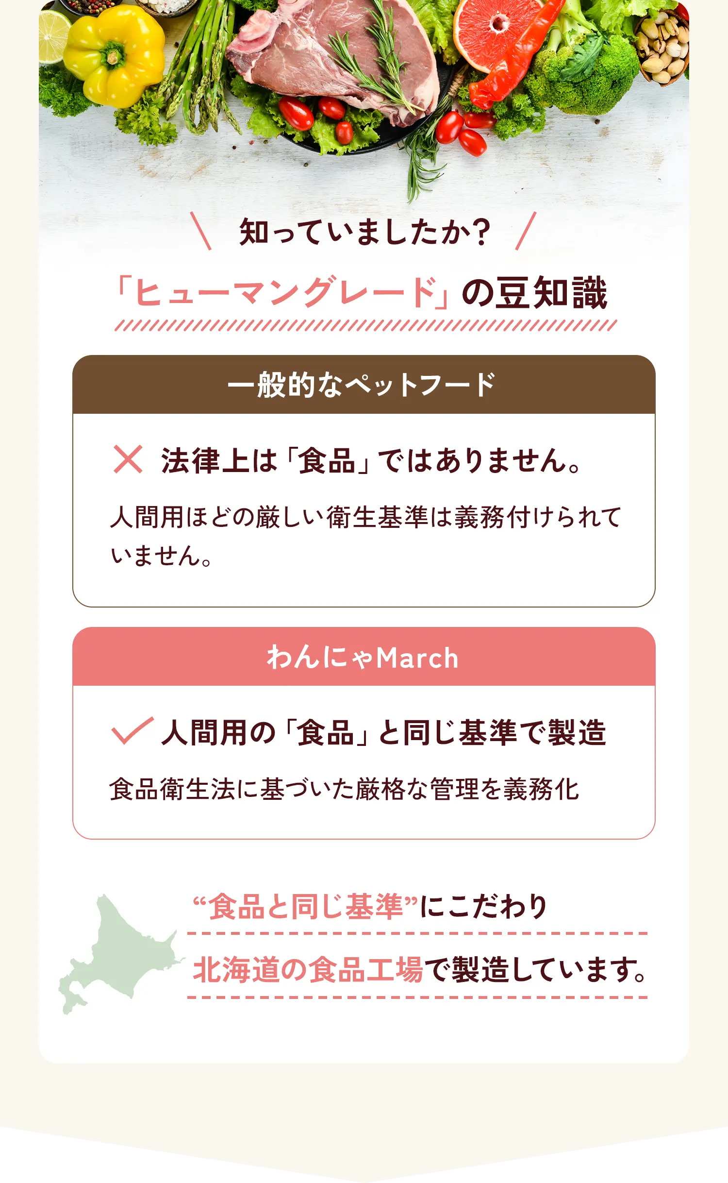 ヒューマングレードの豆知識